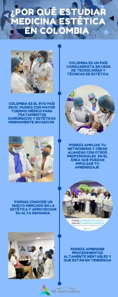 medicina estética en Colombia