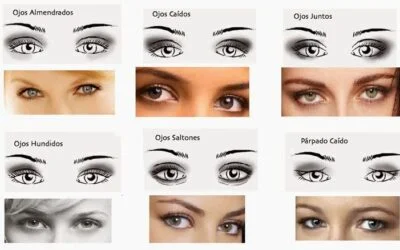 Aprende a maquillar tus ojos según su forma